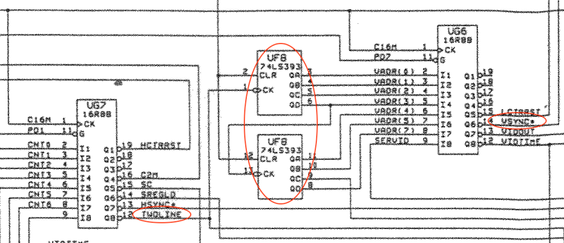  VSYNC comes from a PAL taking a Y-count from a counter clocked by 'TWOLINE'